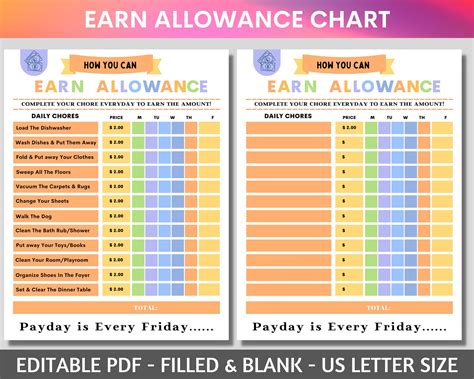 Allowance .